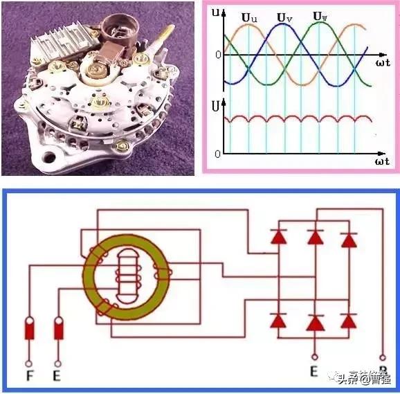 交流发电机是用什么原理发电,交流发电机的工作原理讲课视频