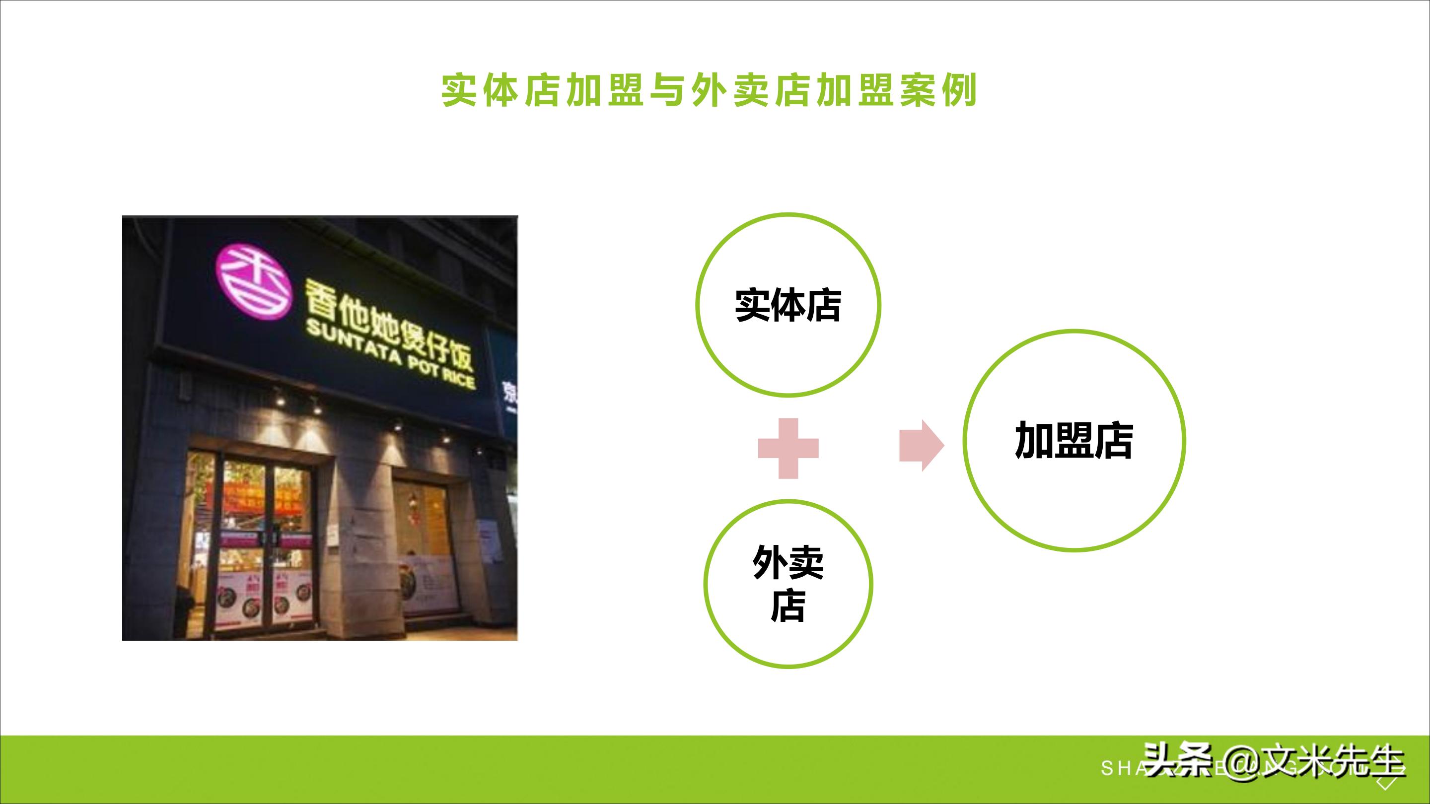 连锁加盟重点,如何打造连锁加盟体系