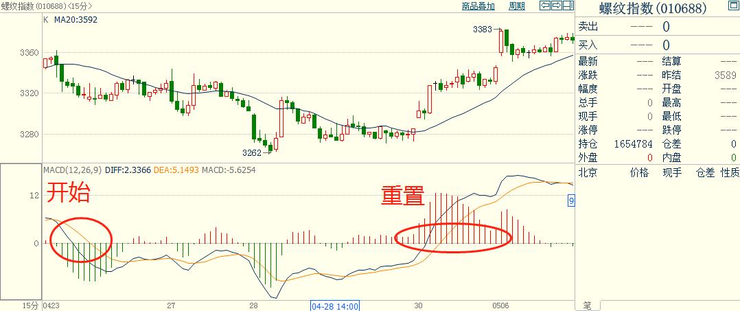 pythonmacd选股,pythonmacd策略