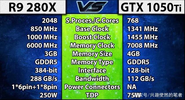 闲鱼6009,闲鱼便宜的3060ti显卡能买吗