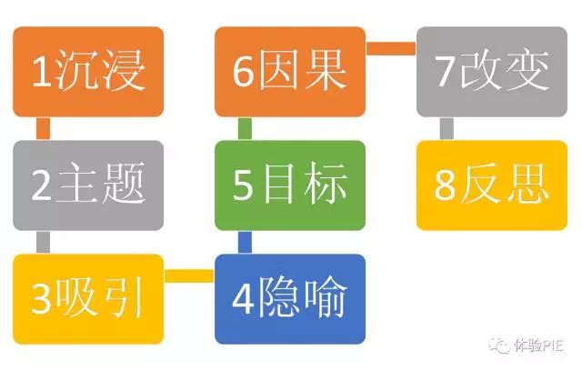 体验式培训或者说拓展训练的意义究竟在哪里？