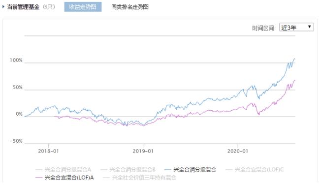 三年封闭式基金一般收益有多少,为什么不建议买封闭式基金