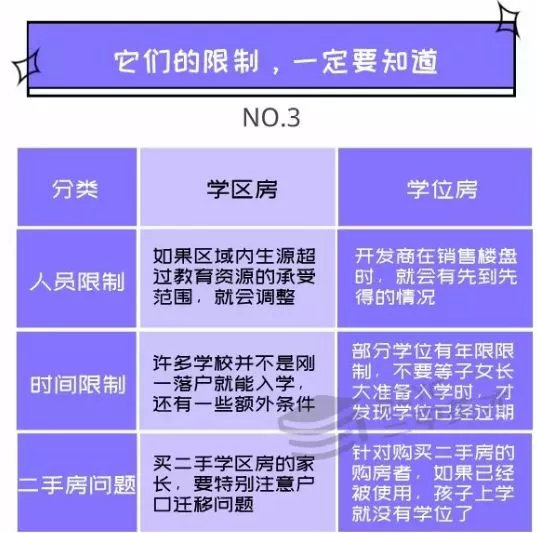 @华大城：孩子马上读初中说好的学位哪去了？