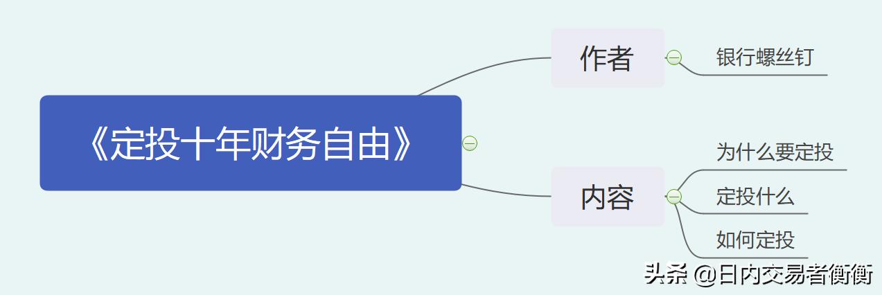懒人最好的理财方法大全,懒人理财怎么操作