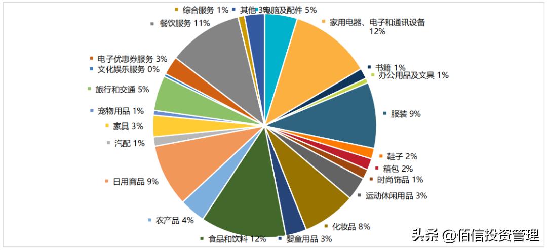 韩国市场跨境电商基本发展状况,中韩电商市场分析