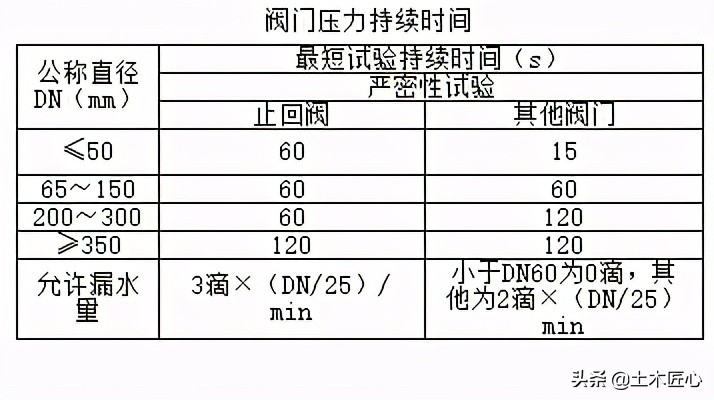 空调水系统管道的安装图例,空调冷凝水管道安装规范