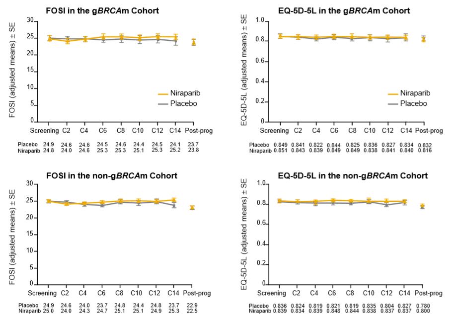 卵巢癌parp治疗效果怎么样,抗卵巢癌的新药