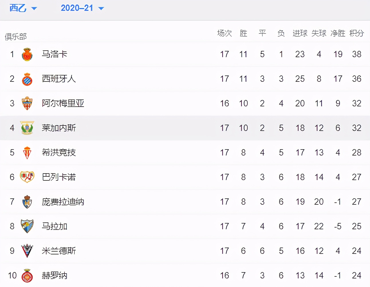 西班牙人队武磊最新消息,西班牙1-0战胜瑞典