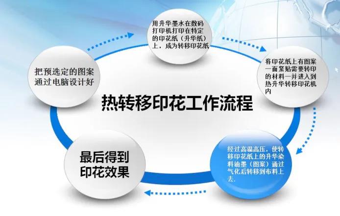 衣服上面的印花怎么印上去,衣服上的图案怎么印上去