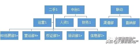房产中介代理加盟哪个平台好,二手房产中介加盟哪个平台好
