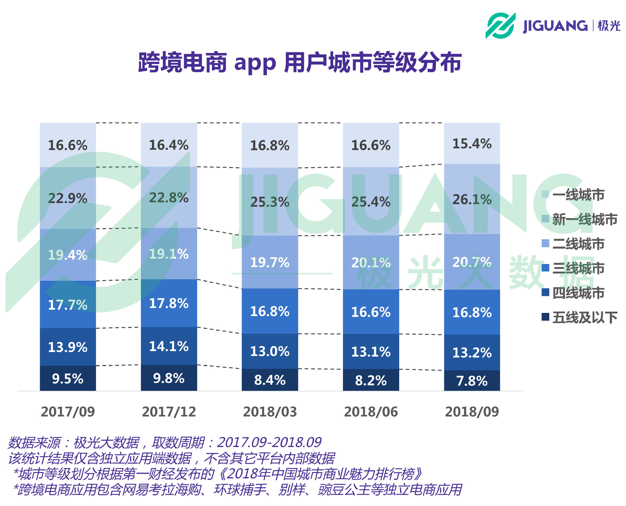极光大数据有多牛,极光大数据年轻人