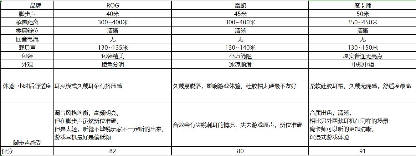 百元入耳式游戏耳机排名,入耳式游戏耳机推荐100以内测评