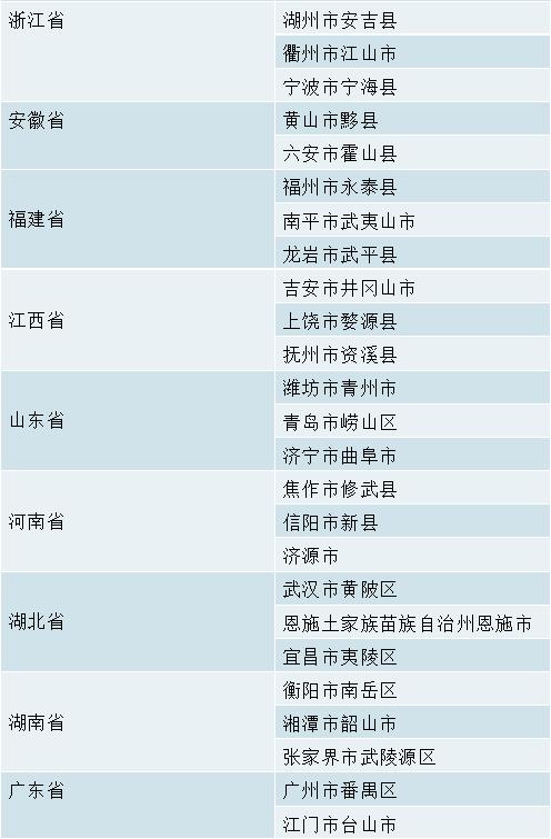 中秋国庆去哪儿？广东两个全域旅游示范区，可以去体会下