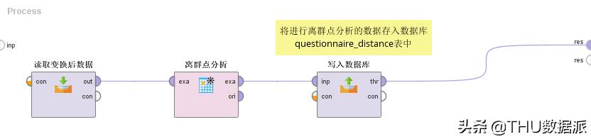 数据挖掘怎么学,手把手教你做数据挖掘