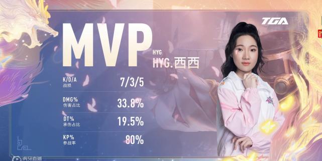 hyg西西赛后采访,hyg晋级了吗