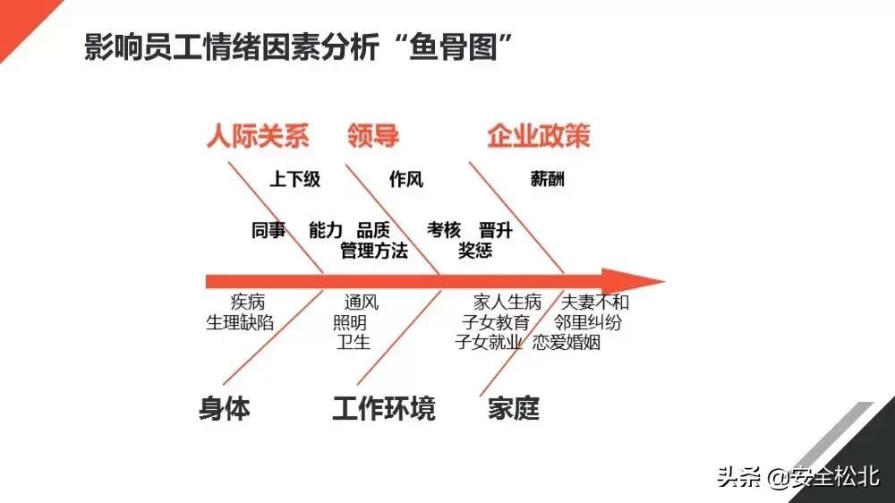 安全生产管理安全员哪里学习,安监人员安全管理知识培训考试