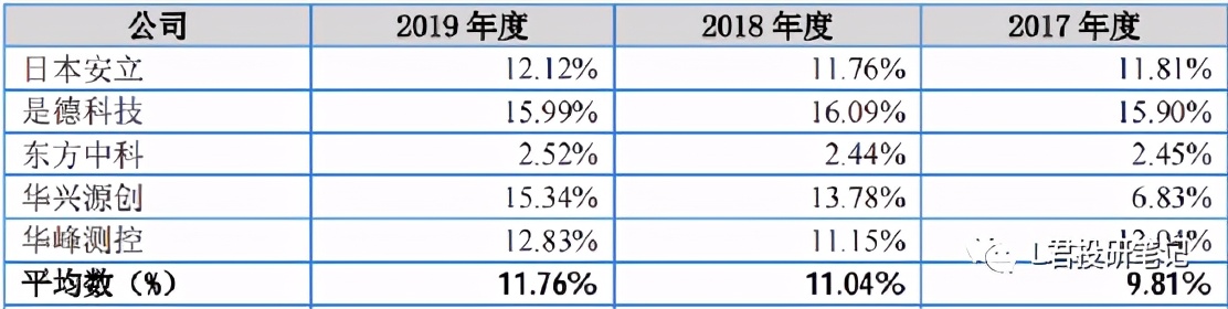 新三板精选企业,新三板精选层标的公司