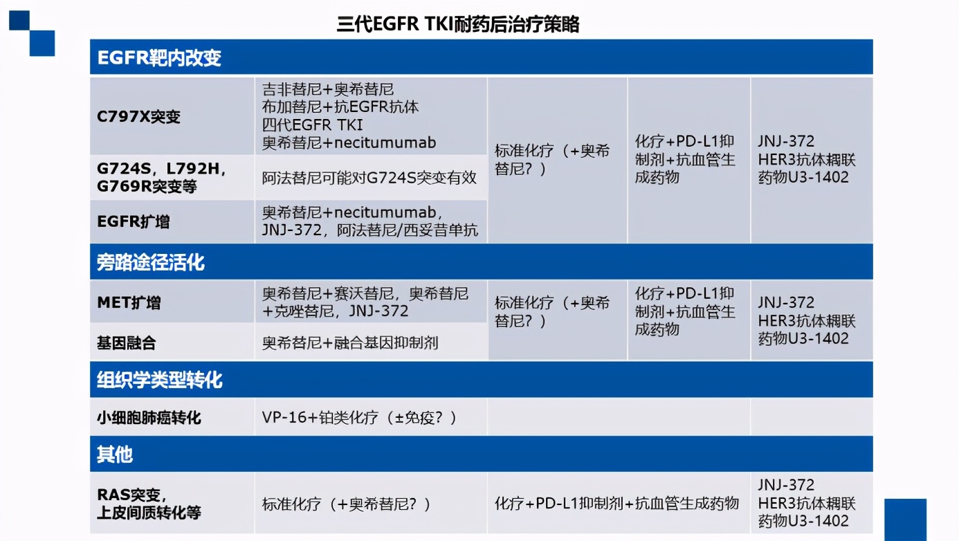egfrtki原发耐药机制,李医生调理心得
