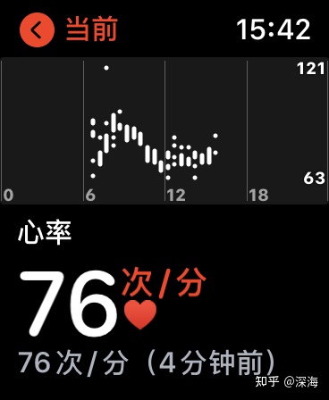 applewatchse和s7,applewatch第三方表盘