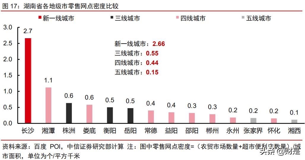 社区团购可行性研究报告,社区团购对电商的冲击
