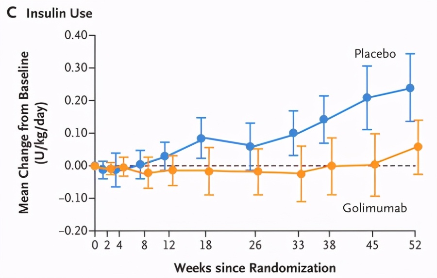 治疗一型糖尿病的最新研究进展,治愈一型糖尿病新进展