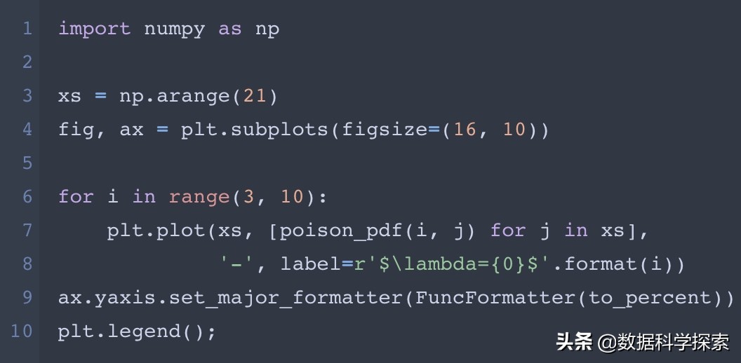 python数据分析预测模型,python数据统计分析实例