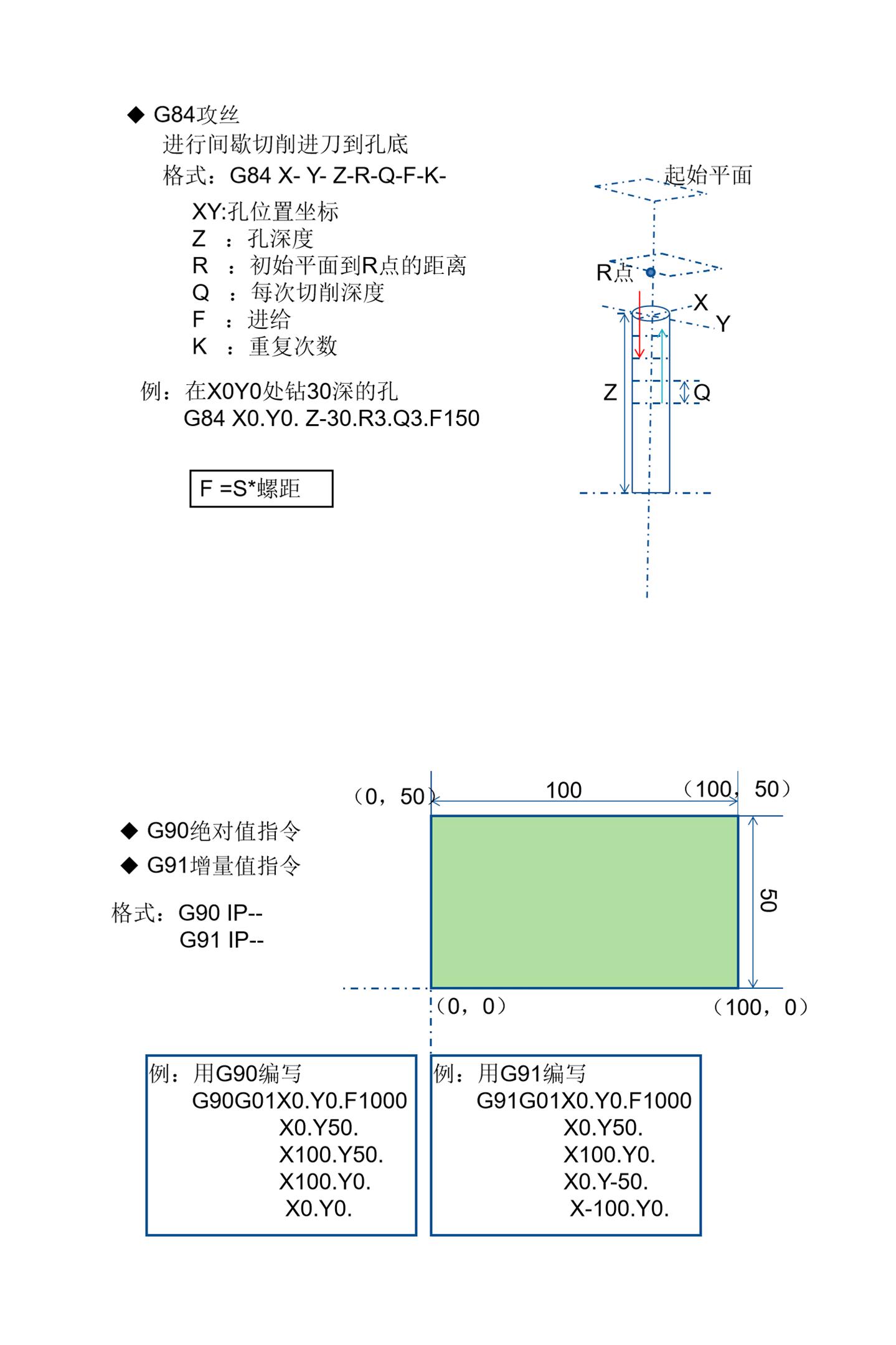 数控cnc程序案例,数控cnc程式