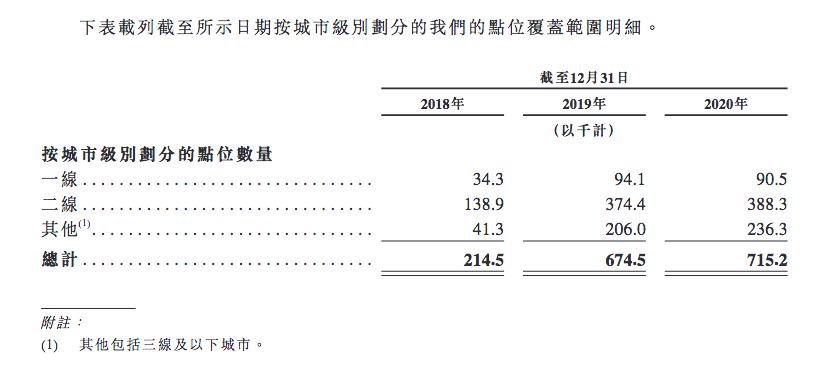 解读小电招股书：核心管理层4人有阿里工作背景，腾讯是大股东