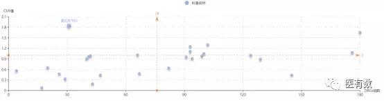 医院drg绩效考核重点指标,DRG应用及医院绩效管理