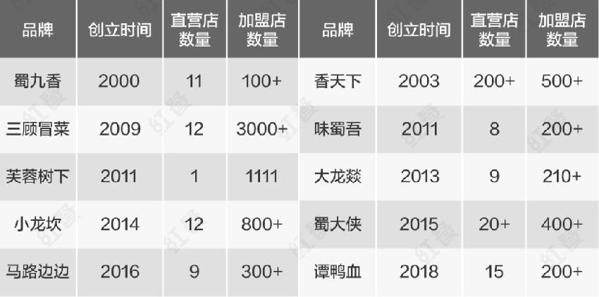 成都餐饮业现象,成都餐饮行业整顿