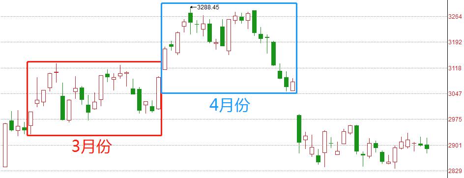 大量散户销户股市会怎么样,如果所有股民销户股市会如何