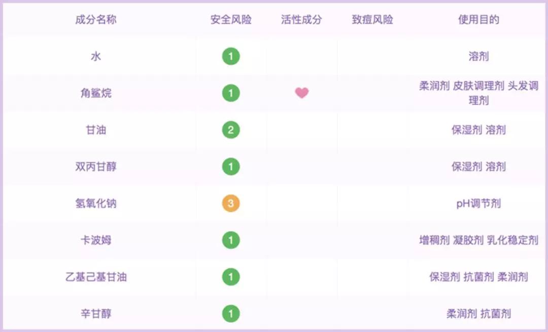 适合夏季乳液推荐抗老控油,夏季适合油性皮肤的乳液