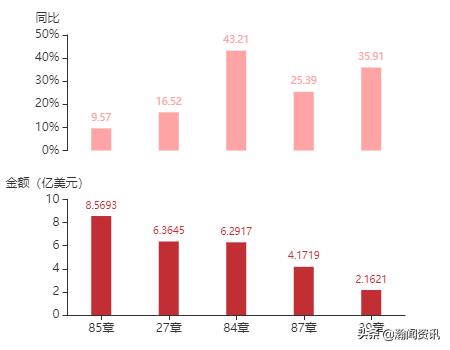 2021年5月巴拉圭货物贸易及中巴双边贸易概况