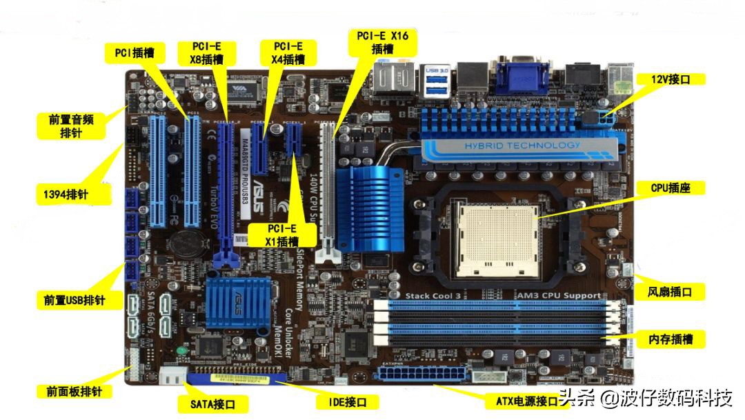 主板扩展插槽,主板通常有几个扩展槽