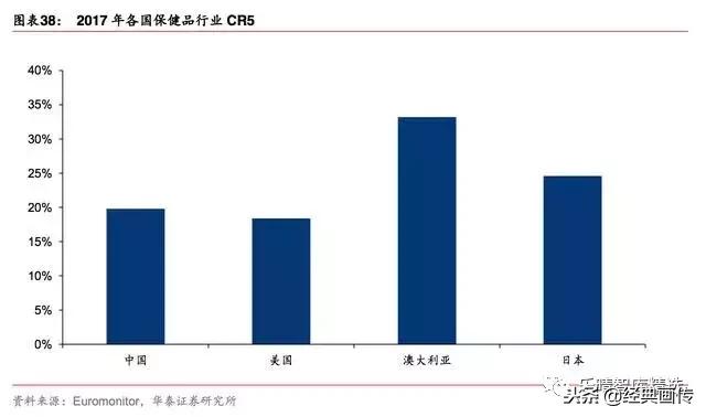 2019年保健品市场发展趋势报告,2017保健品市场前景
