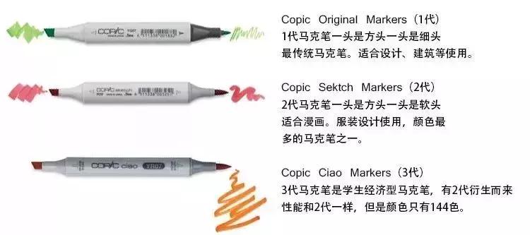 干货马克笔使用终极技巧,马克笔干货教学