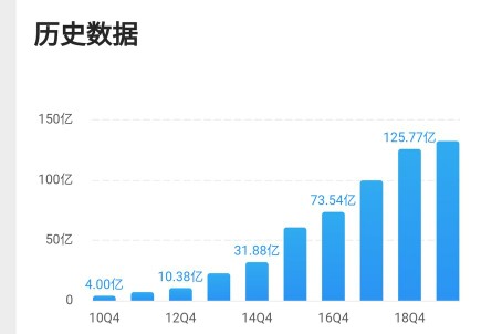 大华股份安防老二能否逆袭,大华股份未来10年估值