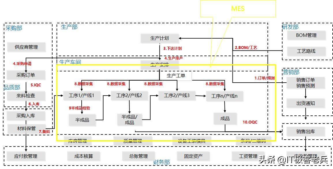 软件行业如何创业的案例,软件公司转型物联网