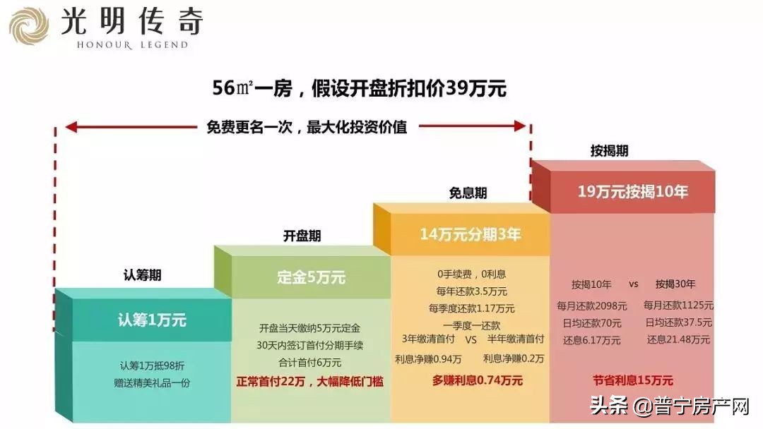 深圳市盛迪嘉楼盘,盛迪嘉新楼盘
