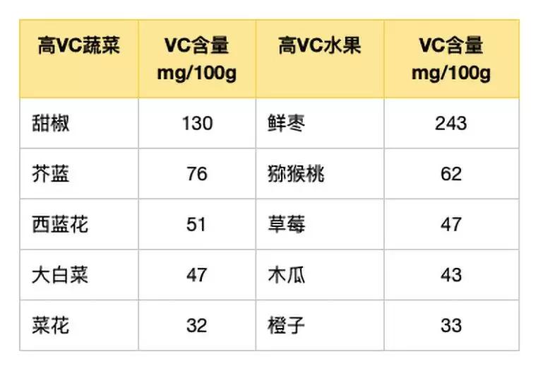 韩国品牌维生素c有哪些,澳洲维生素c片