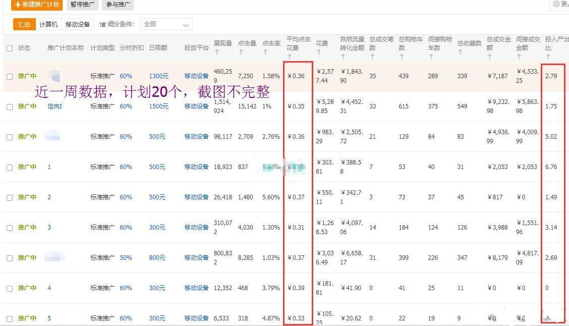 淘宝运营直通车测款,淘宝店直通车打爆款方法