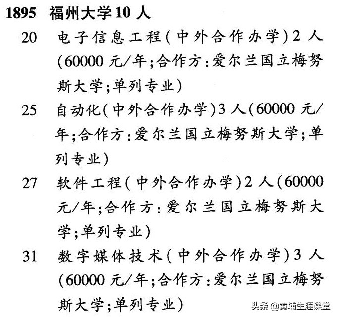 2019年【福州大学】录取专业线及院校分析