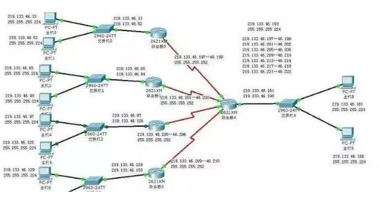 局域网ip地址无法使用,局域网ip地址被占用怎么解决