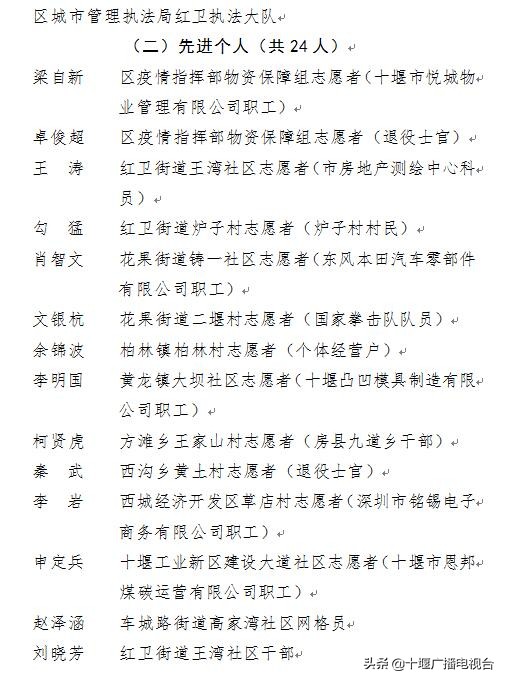 张湾区通报表扬一批集体和个人，有您认识的吗？