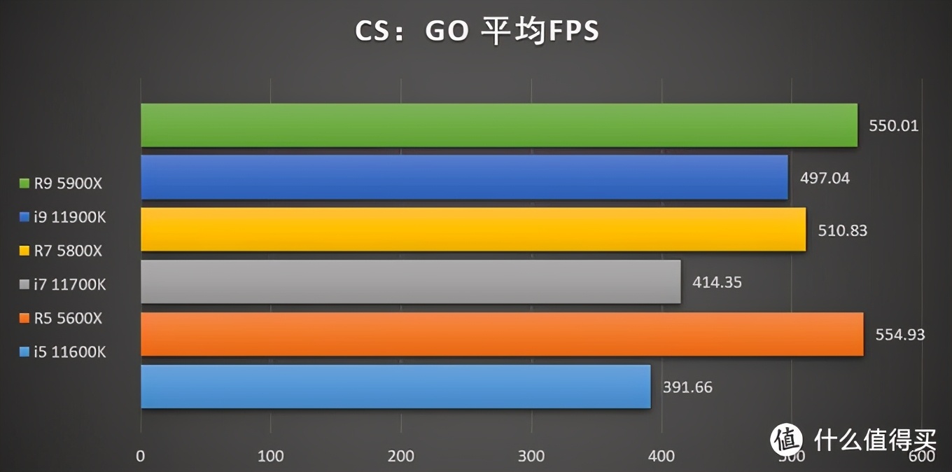 11代酷睿cpu和5代锐龙,11代酷睿和锐龙5000系列