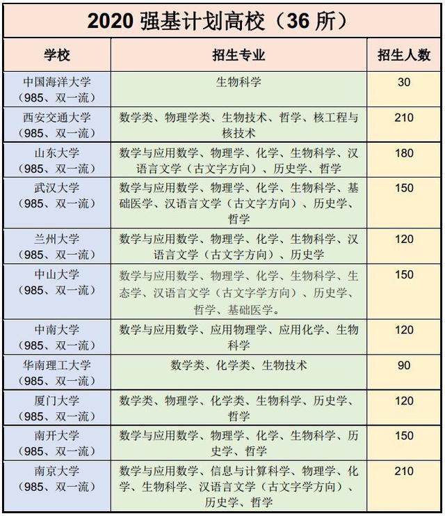 强基计划和自主招生什么意思,强基计划和自主招生是啥意思