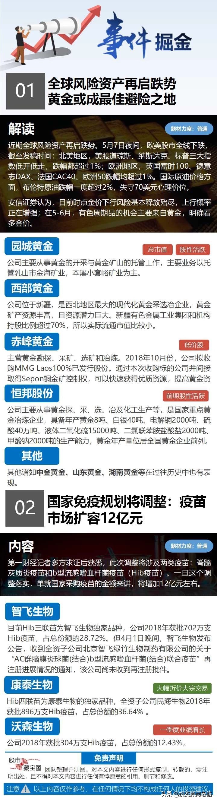 今日解盘7月a股市场投资策略必看,6月股市投资策略分析图