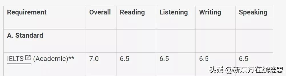 伦敦政治经济学院缺点,伦敦政治经济学院好考吗