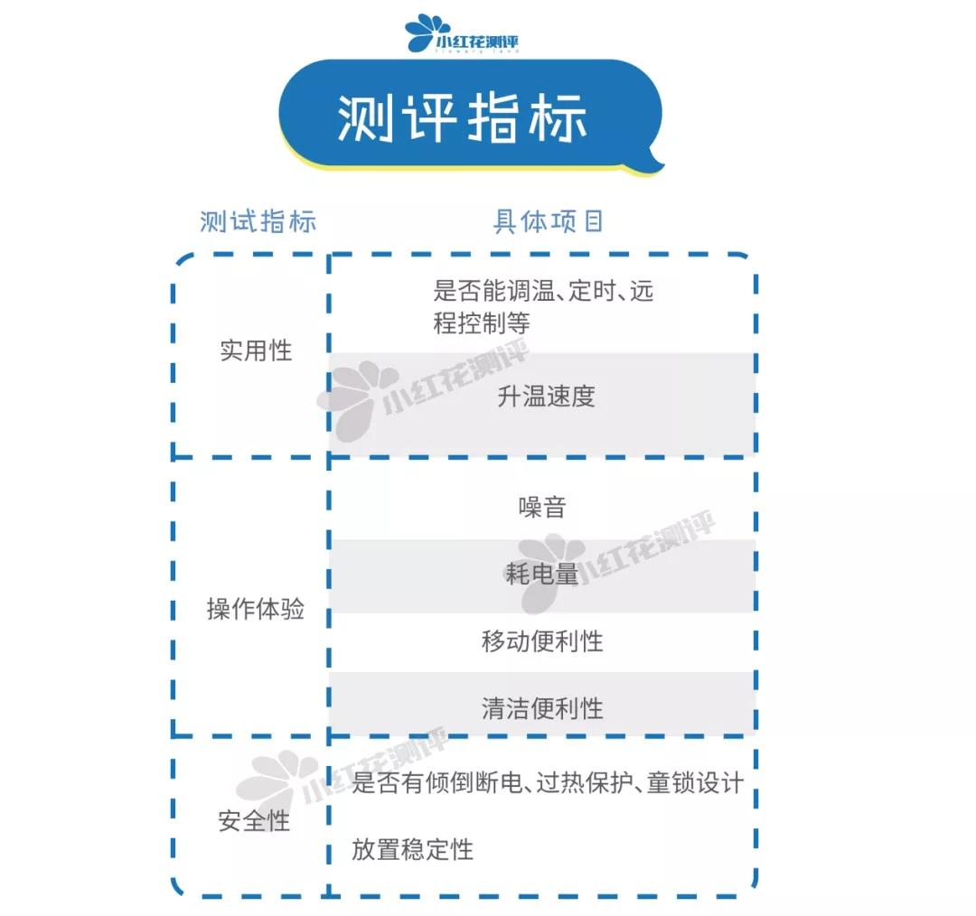 十款值得买的节能取暖器排行榜,2022口碑最好的取暖器30平米