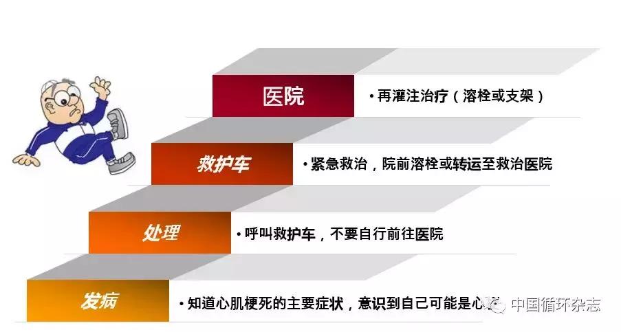 十大健康系列产品,生命新知医学健康